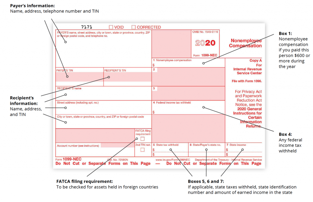 1099NEC WageFiling